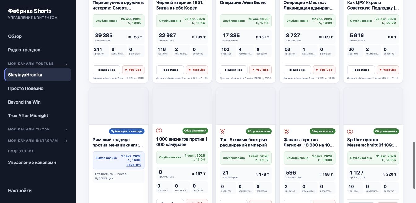 Published results